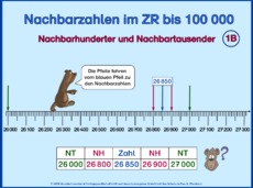 Nachbarhunderter, N-Tausender-1B.pps